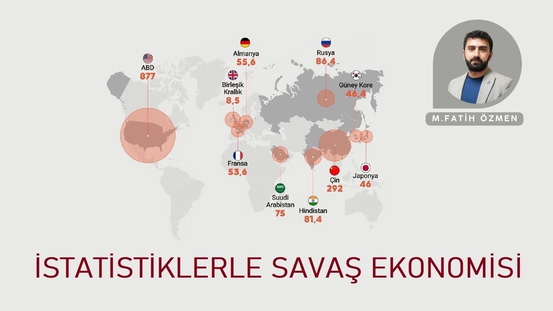 İSTATİSTİKLERLE SAVAŞ EKONOMİSİ