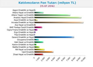 Tablo 10. Katılımcıların Fon Tutarı