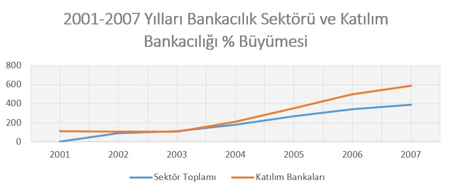 Grafik 1