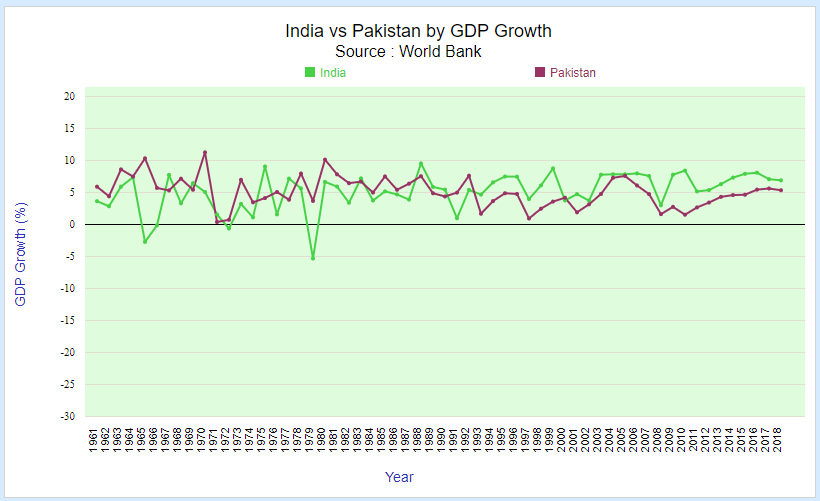 india-pakistan-gdp-growth.png