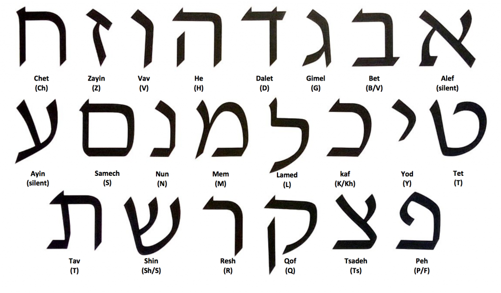 Hebrew-1-1024x600.png